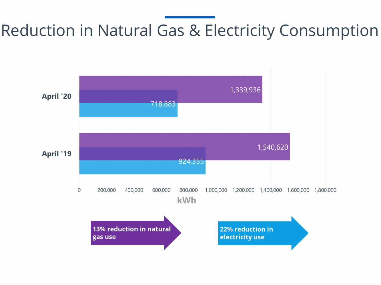 ComparisonofkWh-revised