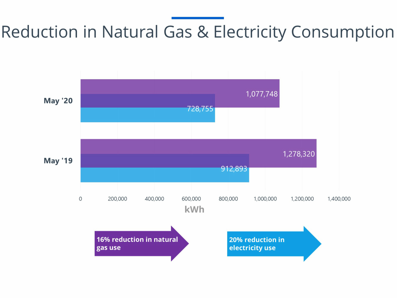 ComparisonofkWh-revisedpage2