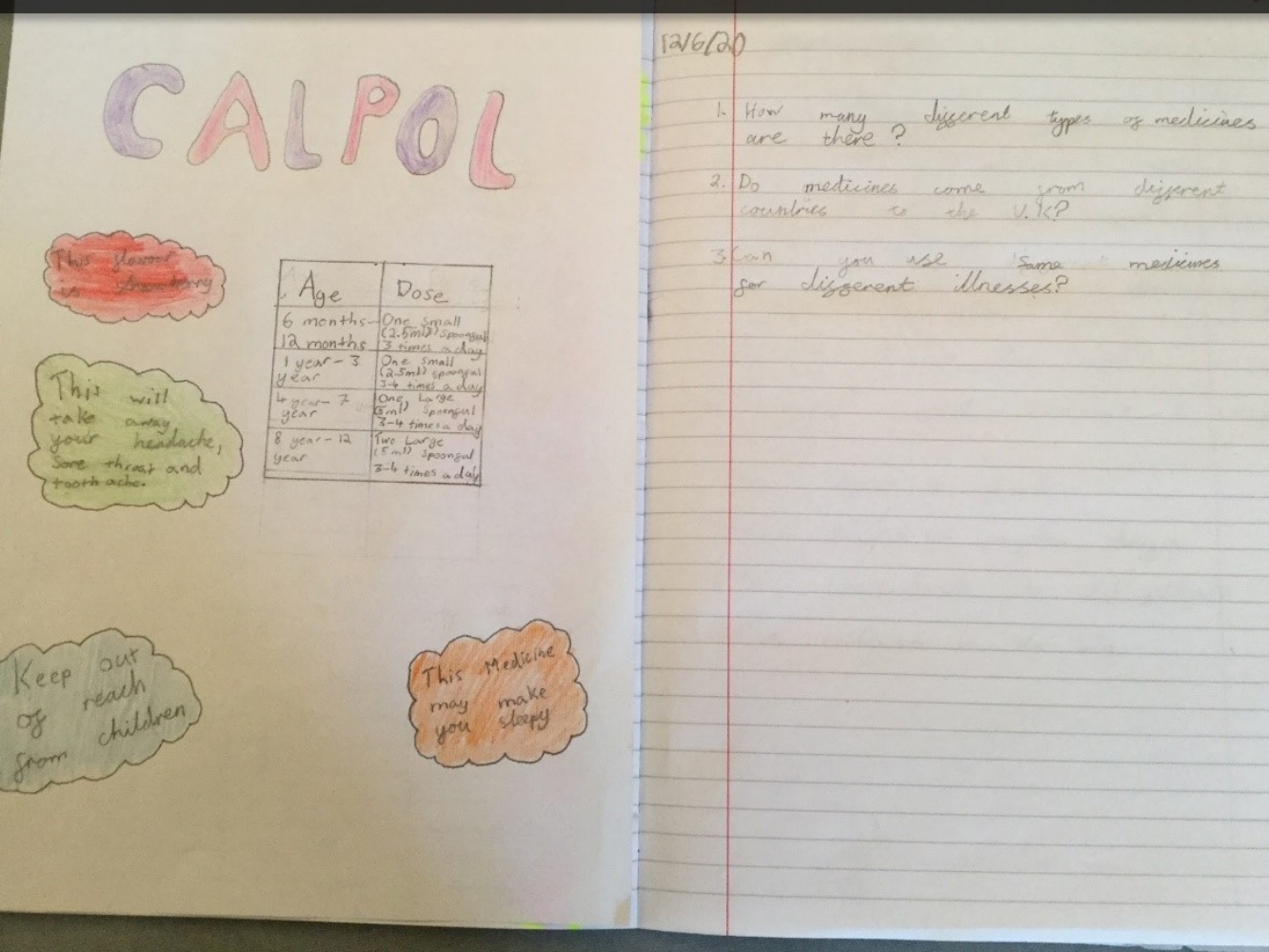 school child's work from participating in Medicine Safety Programme
