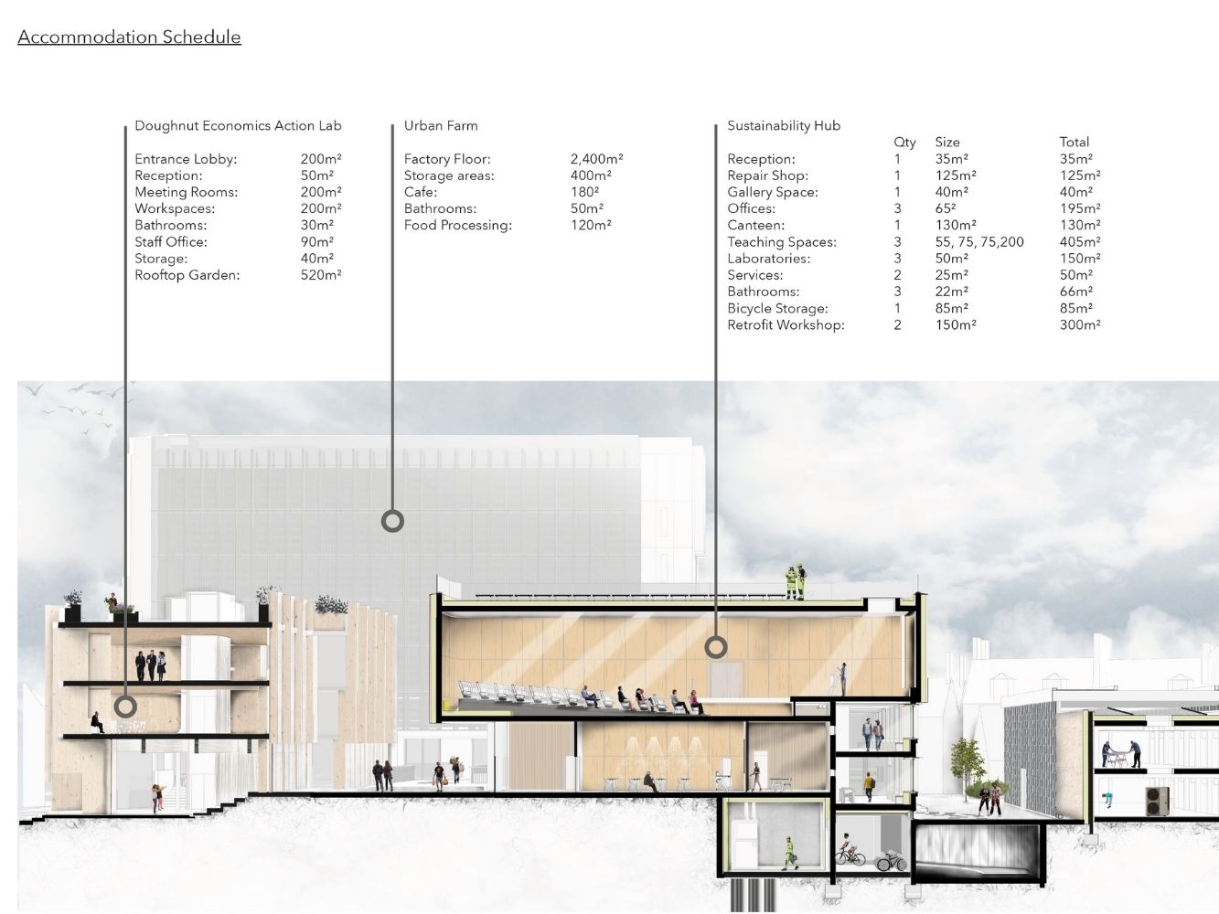 Architectural rendering of reimaging of Queen Street Police Station as a Sustainability Hub, building exterior 