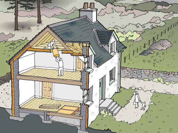 Sustainable renovation Sustainable renovation